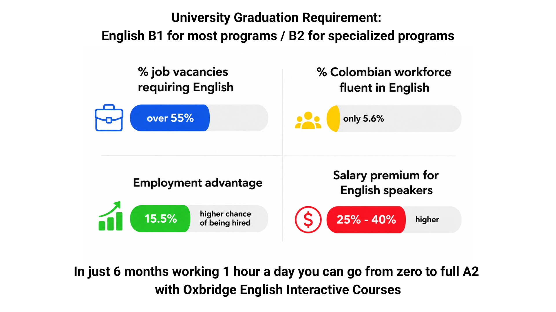 Oxbridge English Learning Model